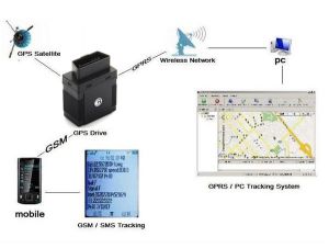 Lokalizator GPS (wtyczka OBD2) + Śledzenie On-Line + Historia + Nasłuch Otoczenia + Praca 24h! +...